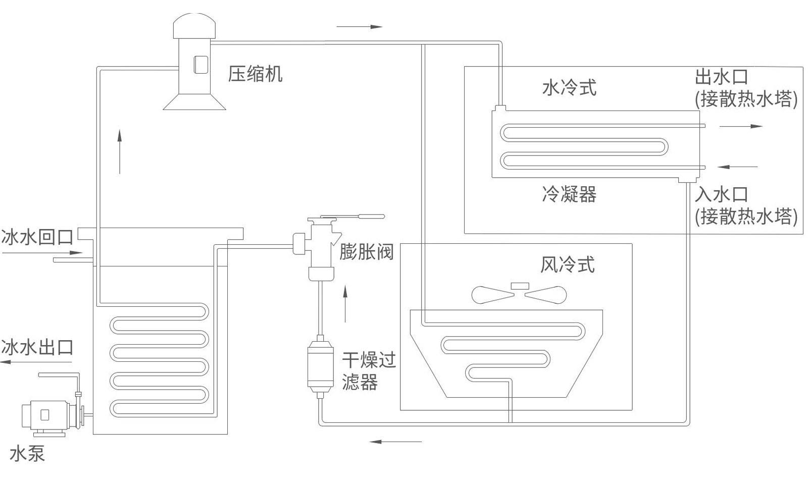 WSIA/WSIW風(fēng)冷冷水機